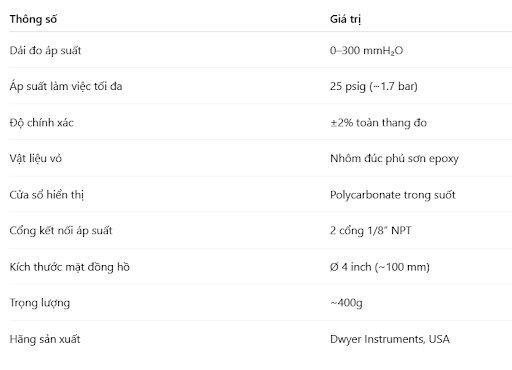Thông số kỹ thuật nổi bật của 2000-300MM