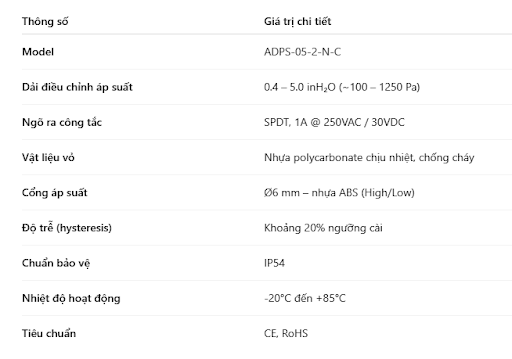 Thông số kỹ thuật ADPS-05-2-N-C