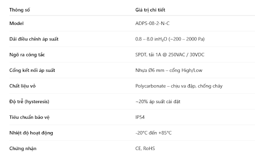 Thông số kỹ thuật ADPS-08-2-N-C