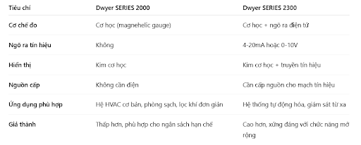 So sánh chi tiết SERIES 2000 vs SERIES 2300