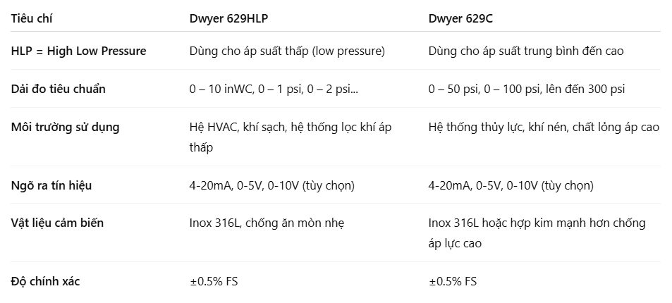 So sánh Dwyer 629HLP và 629C