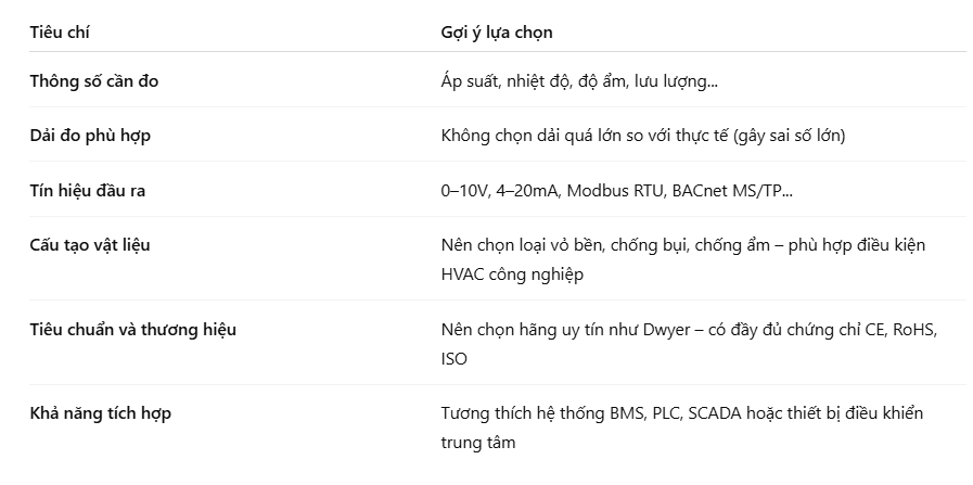 Các tiêu chí khi chọn cảm biến Dwyer