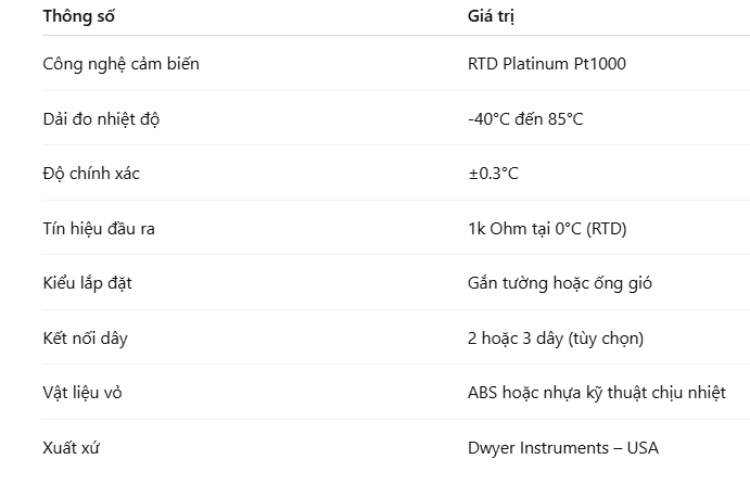 Thông số kỹ thuật cơ bản của RT-3000-P