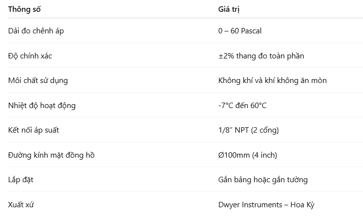Thông số kỹ thuật nổi bật của 2000-60PA